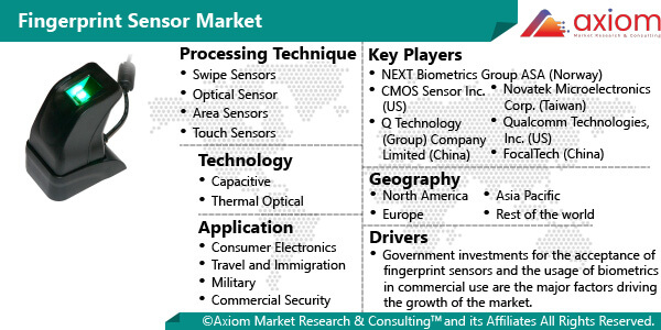 10656-fingerprint-sensor-market-report