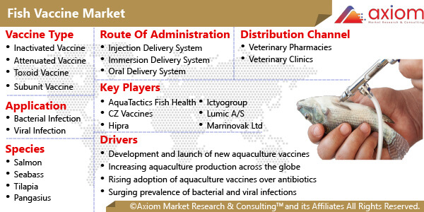 10498-fish-vaccine-market-report