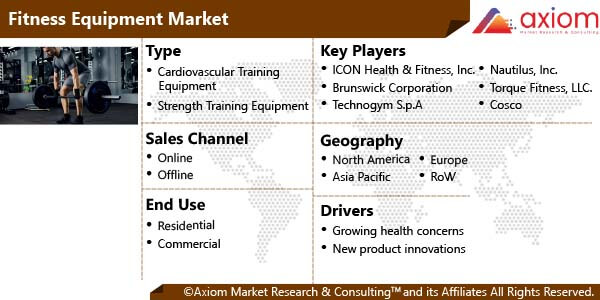 11001-fitness-equipment-market-report