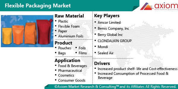 pg1868-flexible-packaging-market-report