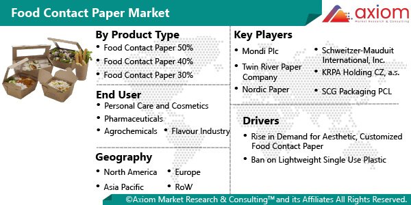 11370-food-contact-paper-market-report