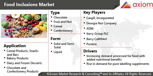 11516-food-inclusions-market-report
