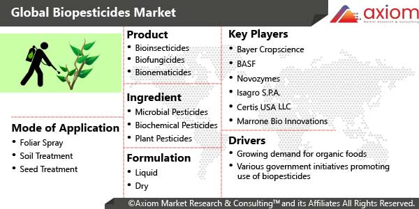 10027-Biopesticides-Market-Report