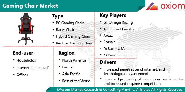 10989-gaming-chair-market-report