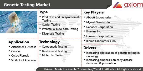 10895-genetic-testing-market-Report