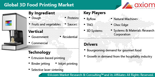 11339-global-3D-food-printing-market-report