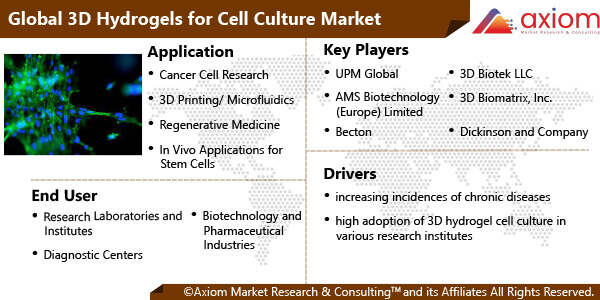 11341-global-3d-hydrogel-for-cell-culture-market-report