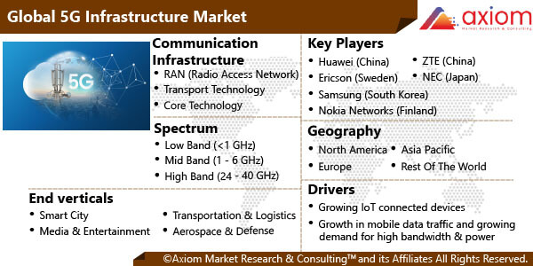 10239-5g-infrastructure-market-report