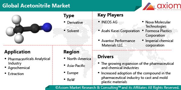 11375-acetonitrile-market-report