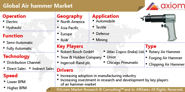 11416-global-air-hammer-market-report