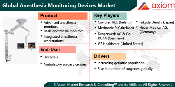 1707-global-anesthesia-monitoring-devices-market