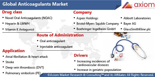 11362-anticoagulants-market-report