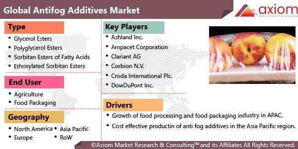 10003-Antifog-Additives-Market-Report