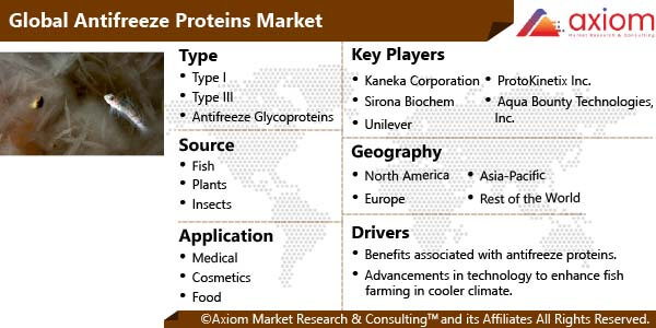 10065-antifreeze-proteins-market