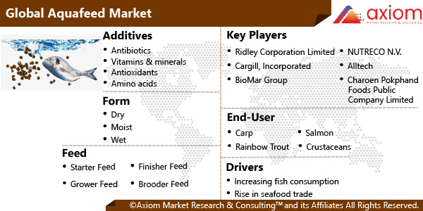 1733-global-aquafeed-market-report