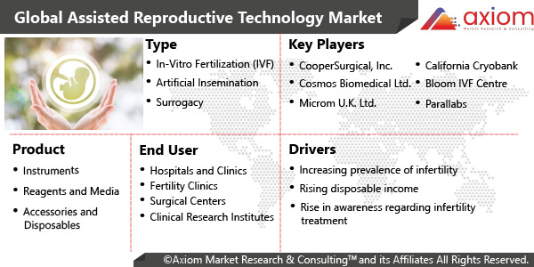 11474-assisted-reproductive-technology-market-report