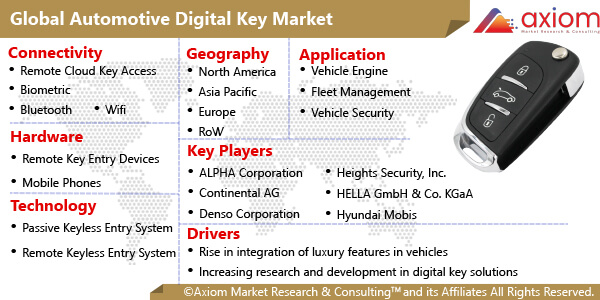 11397-global-automotive-digital-key-market-report
