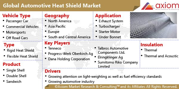 11417-global-automotive-heat-shield-market-report