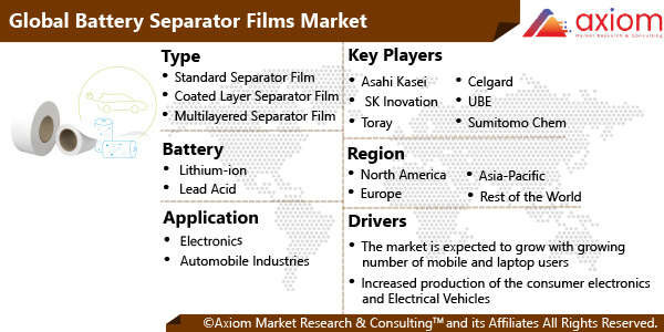 11399-global-battery-separator-films-market-report