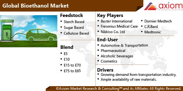 1741-bioethanol-market-report