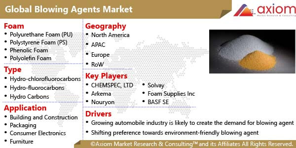 cm2113-blowing-agents-market-report