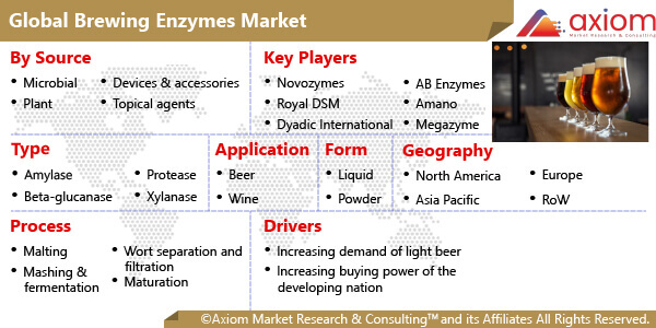 11353-brewing-enzymes-market-report