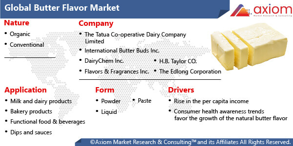 11350-global-butter-flavor-market-report