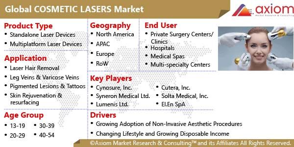 1719-cosmetic-lasers-market-report