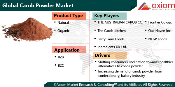 11354-carob-powder-market-report