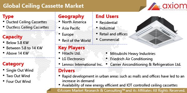 11007-global-ceiling-cassette-market-report