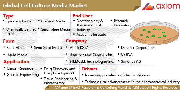 11387-cell-culture-media-market-report