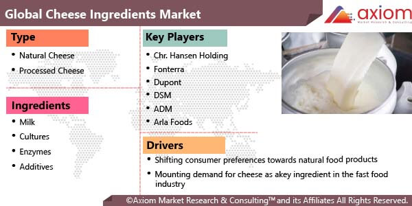 fb1925-cheese-ingredients-market-report