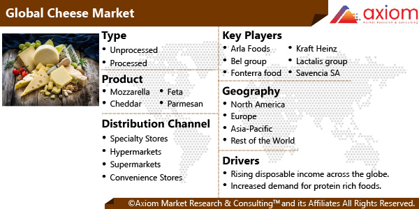 825-cheese-market-research-report
