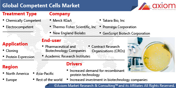 11349-global-competent-cells-market-report