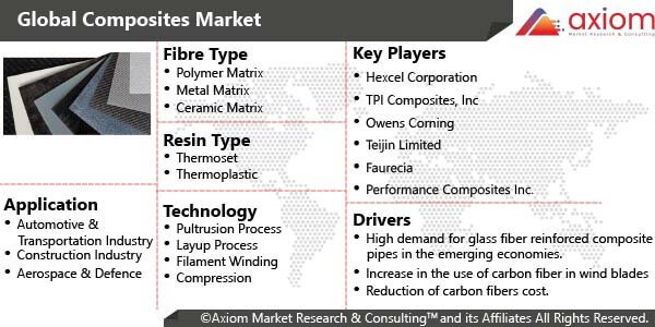 cm1805composites-market-report