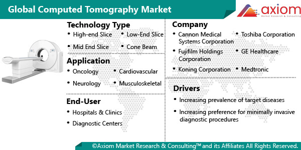 11382-global-computed-tomography-market-report