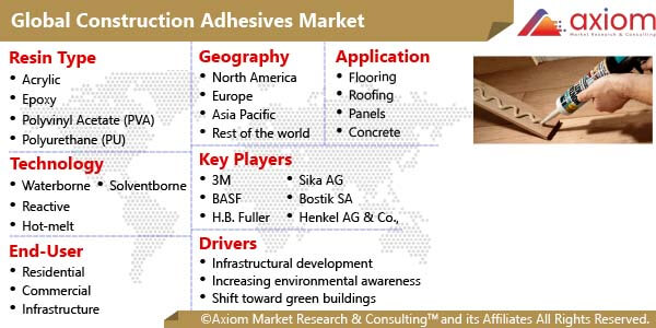 10541-construction-adhesives-market-report