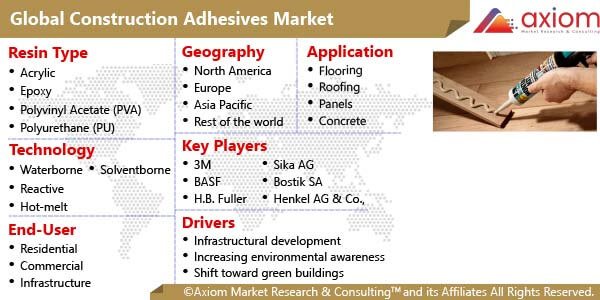 10541-construction-adhesives-market-report