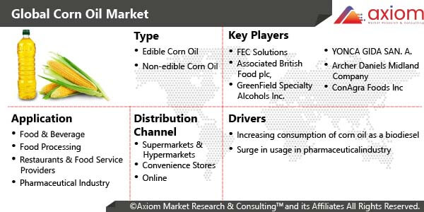 1453-corn-oil-market-report