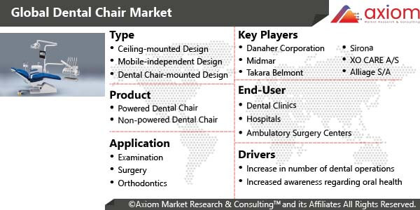 11528-dental-chair-market-report