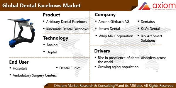 11446-dental-facebows-market-report