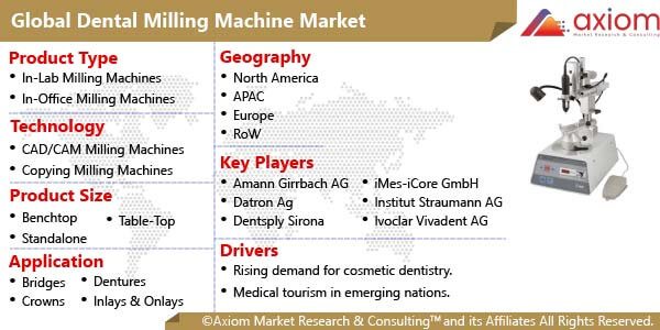 10337-dental-milling-machine-market-report