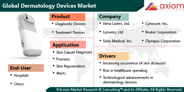 11390-global-dermatology-devices-market-report