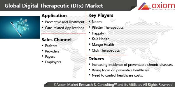 10055-digital-therapeutics-market