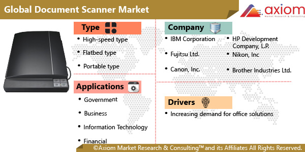 11374-document-scanners-market-report