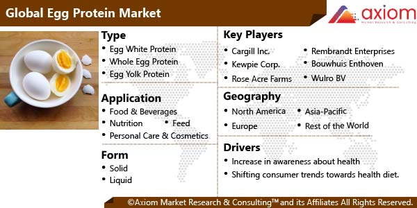10061-egg-protein-market