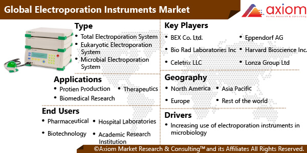 11418-global-electroporation-instruments-market-report