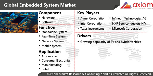 10991-embedded-systems-market-report