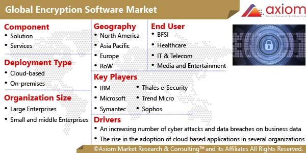 10572-encryption-software-market-report