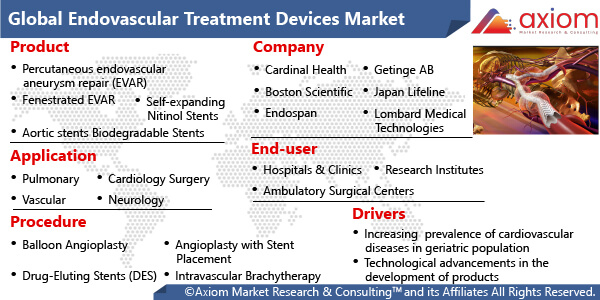 11346-global-endovascular-treatment-devices-market-report